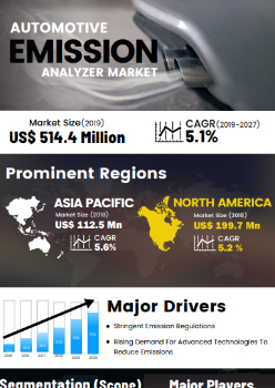 Automotive Emission Analyzer Market | Infographics |  Coherent Market Insights